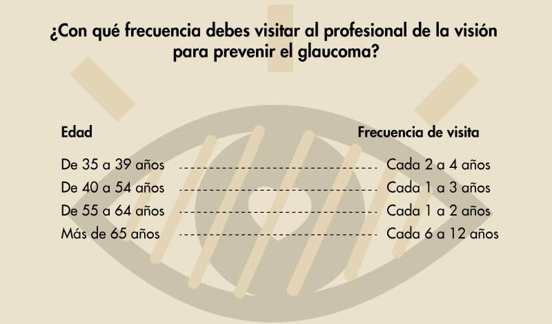 Prevenir el Glaucoma Prevenir el Glaucoma